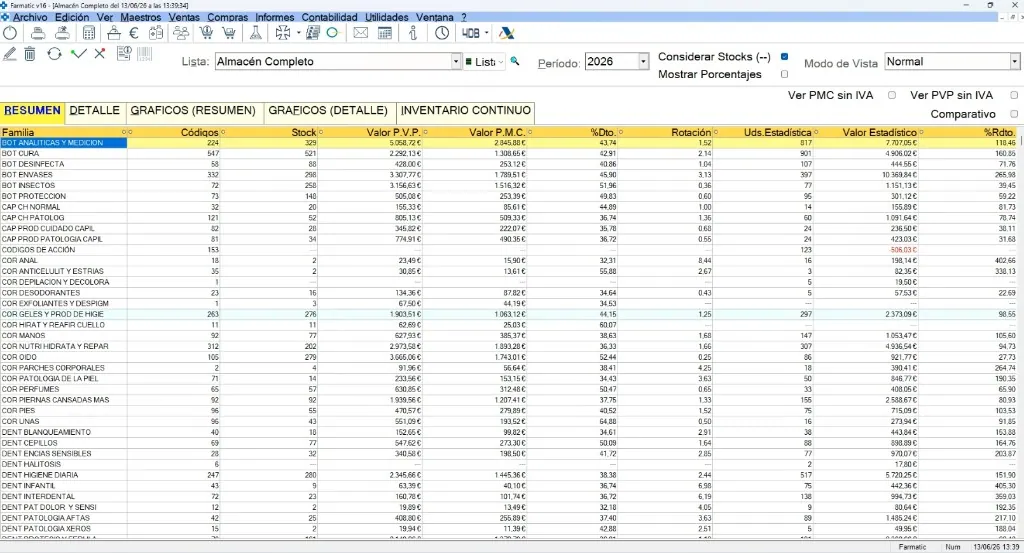 Listado de Farmatic con el stock y las ventas por familia: los datos que lee Farmapilot